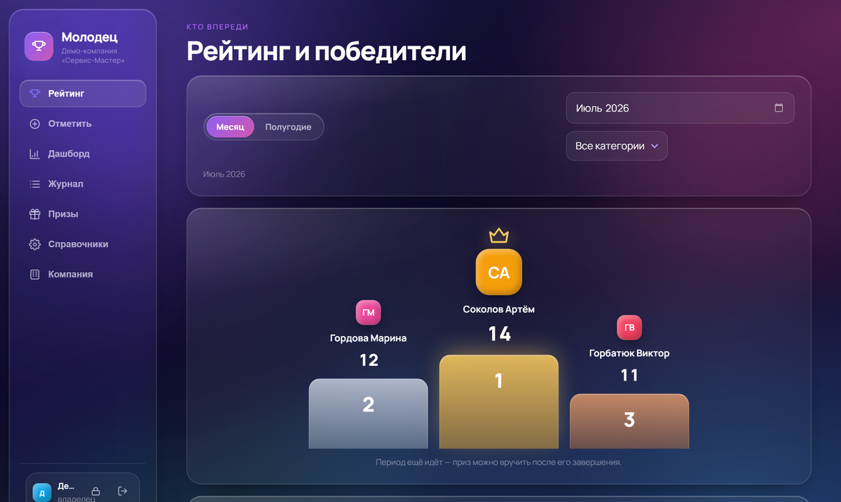 Рейтинг и победители в «Молодце»: подиум месяца, баллы участников, фильтры по периоду и категории